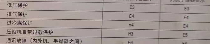 滦南空调电话在哪里找